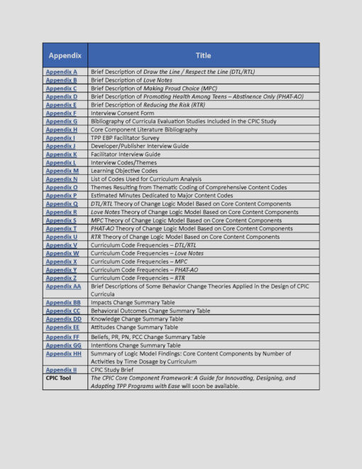 CPIC End of Project Appendices